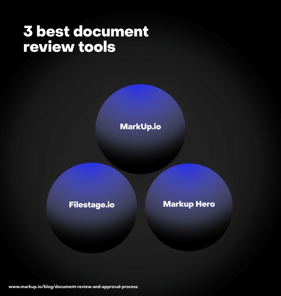 Table that shows 3 best document review and approval tools: MarkUp.io, Filestage.io and MarkUp Hero