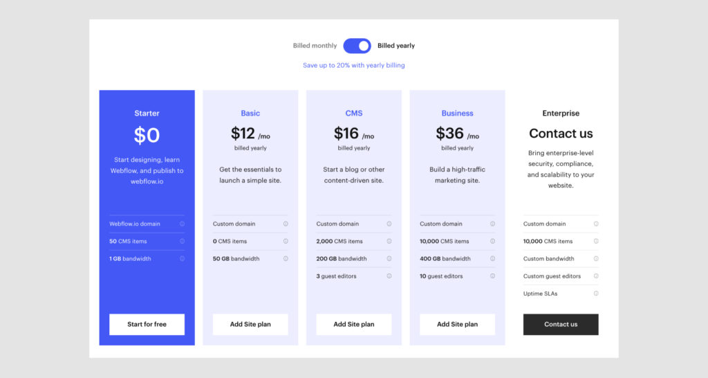 Side-by-side comparison of Webflow's five plans and the features included with each.