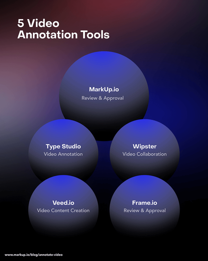 video annotation methodology