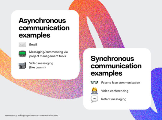 Asynchronous communication tool types for flexible teams - Markup.io