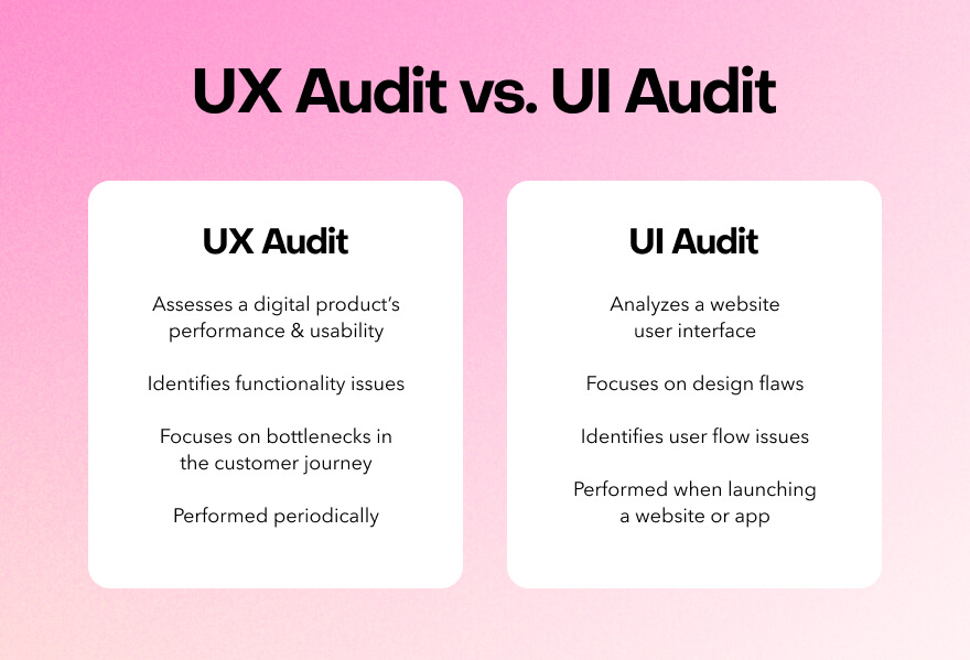 The differences between a UX audit and UI audit.