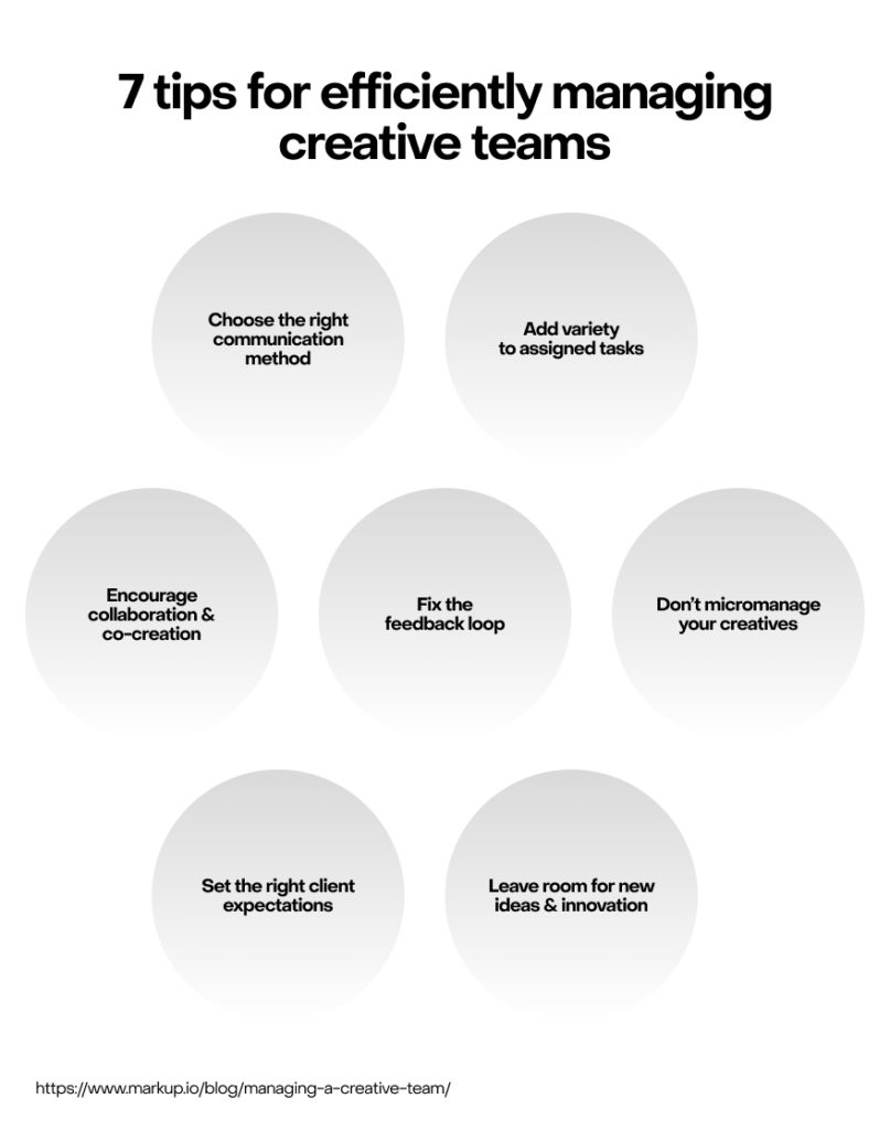 Graphic that lists 7 tips for managing creative teams