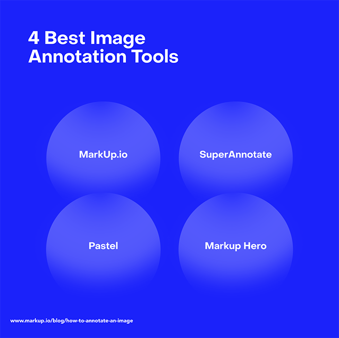 The four best image annotation tools are MarkUp.io, SuperAnnotate, Pastel, and MarkUp Hero.