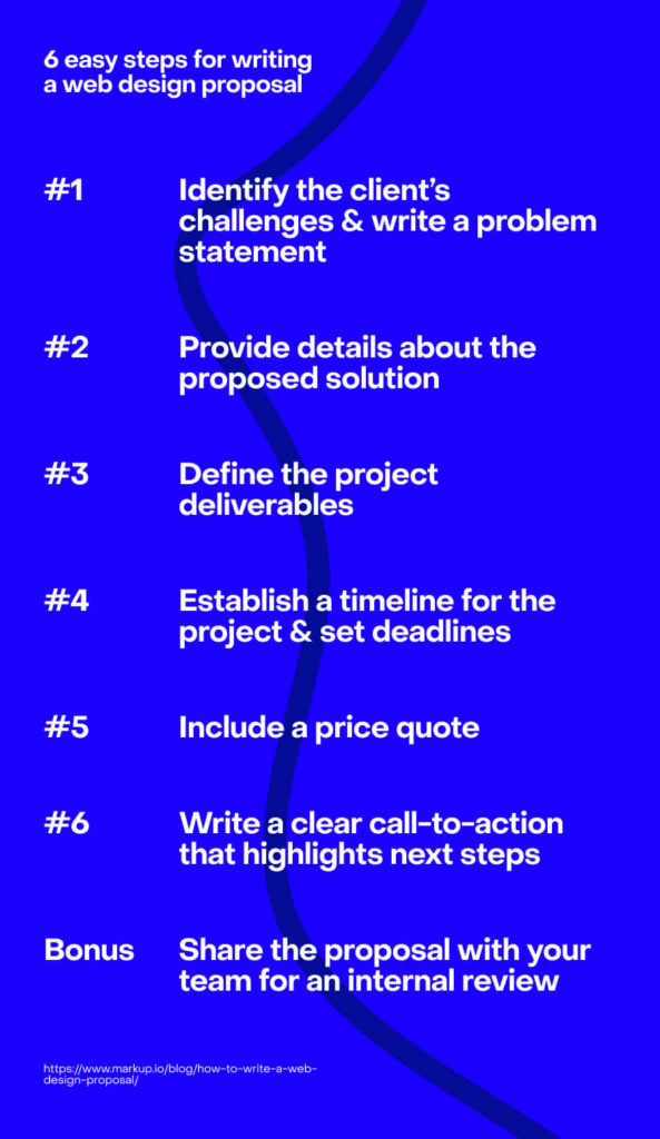 Write a web design proposal in six steps.