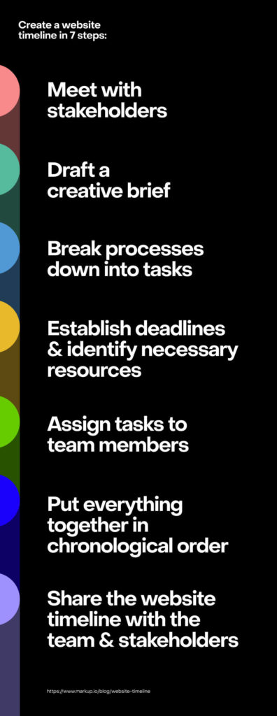Create a website timeline in 7 steps.