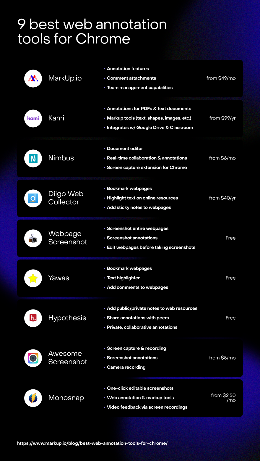 Comparison table for nine best web annotation tools for Chrome.