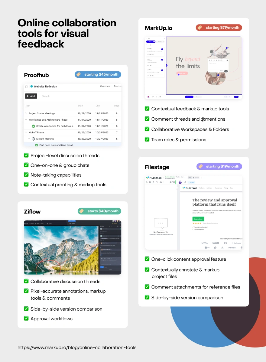 Online collaboration tools comparison table