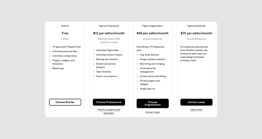 Figma pricing