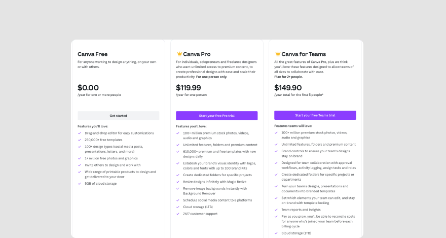 Canva pricing