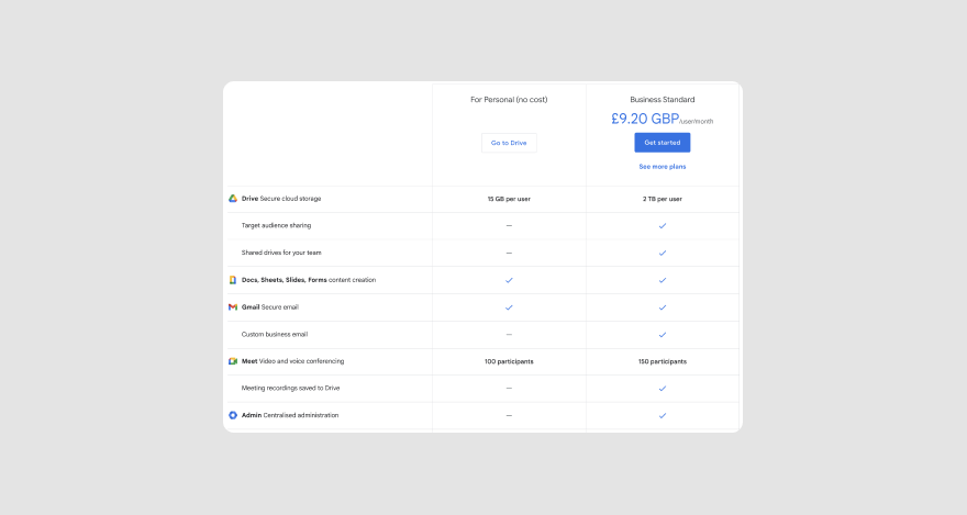 Google Drive pricing