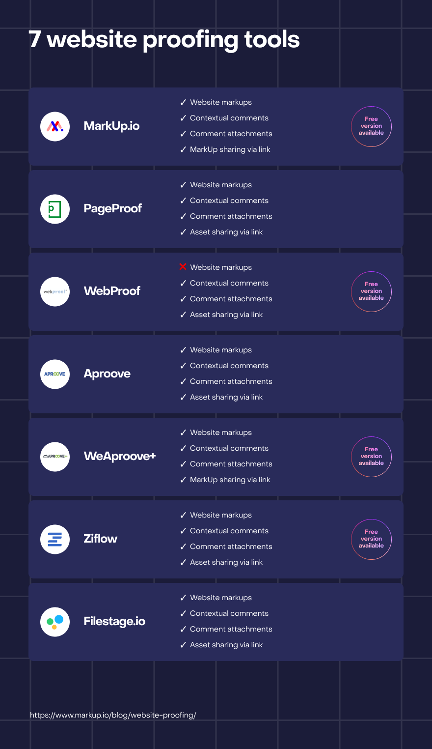 Comparison table for website proofing tools