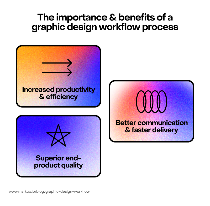 Benefits of a graphic design workflow