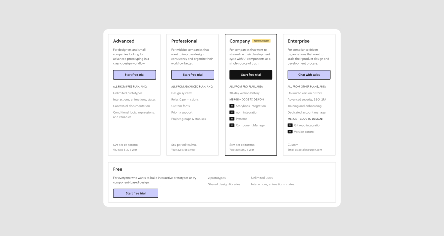 UXPin pricing