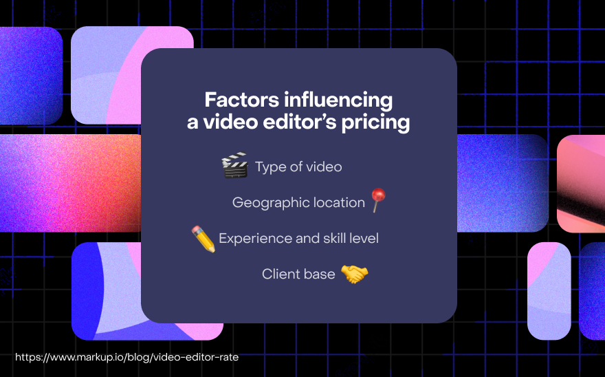 Text graphic listing four factors influencing video editor's pricing: video type, location, skill level, and client base.